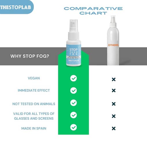 Thestoplab - Stop Fog